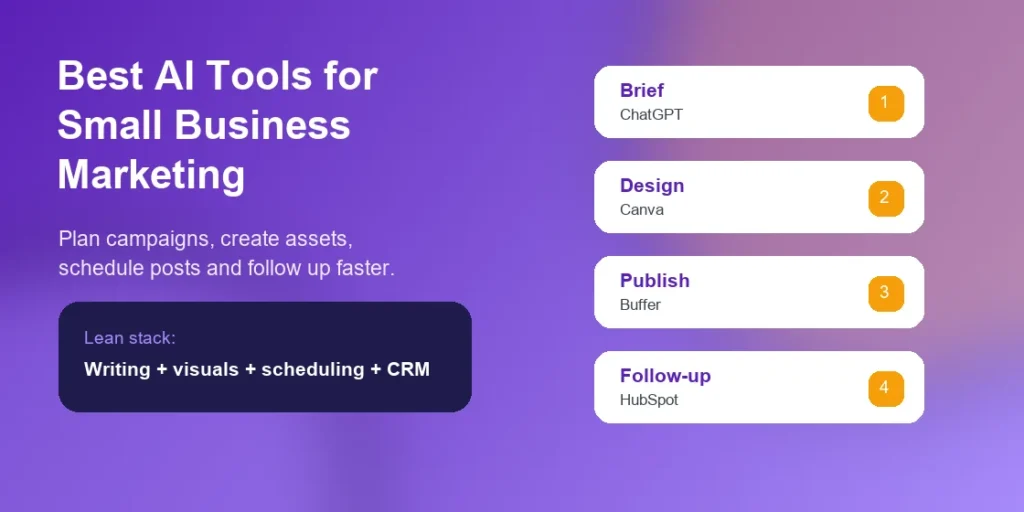 Best AI tools for small business marketing dashboard and campaign workflow