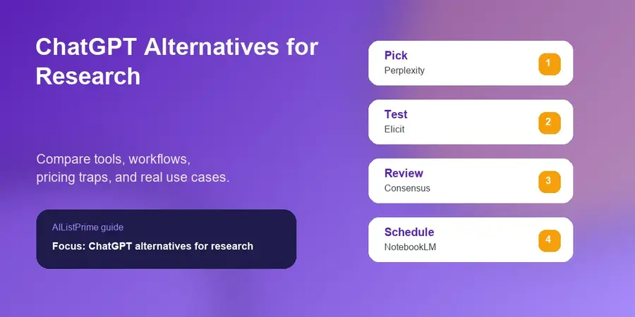 ChatGPT alternatives for research workflow dashboard and tool comparison