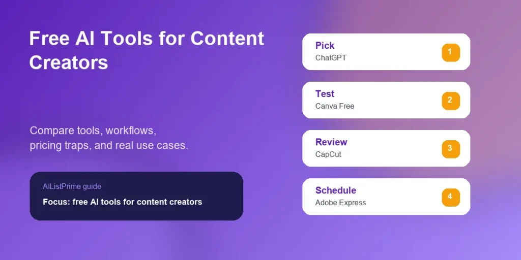free AI tools for content creators workflow dashboard and tool comparison