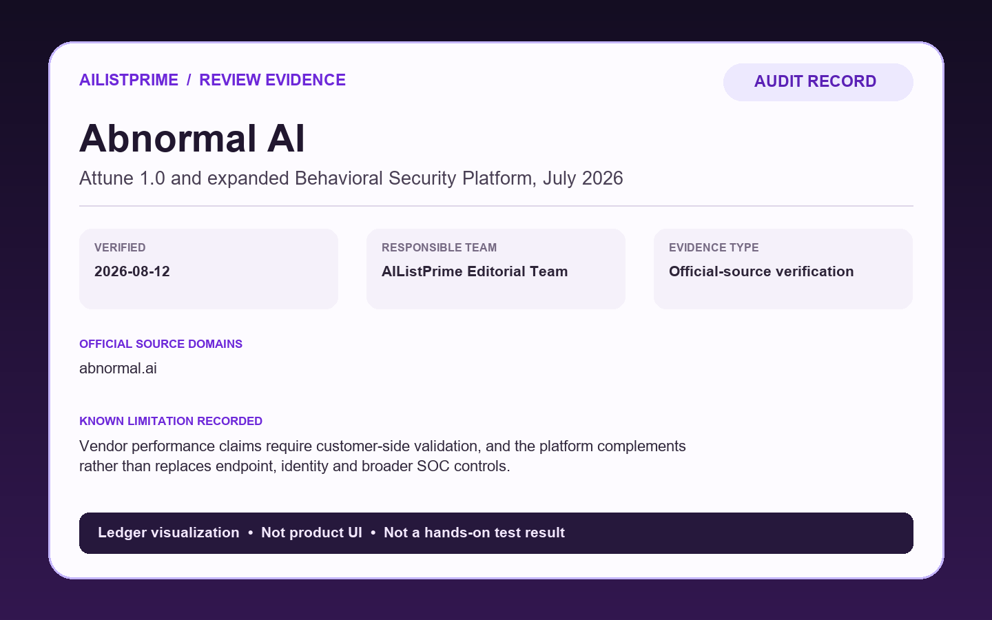 AIListPrime audit record visualization for the Abnormal AI review